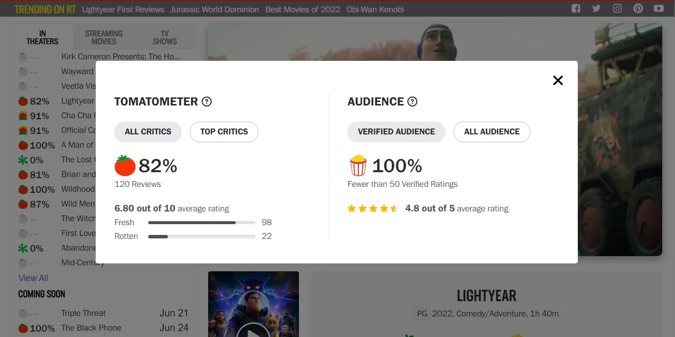 Зрители крайне низко оценили «Базза Лайтера» Pixar в сравнении с критиками - фото 2
