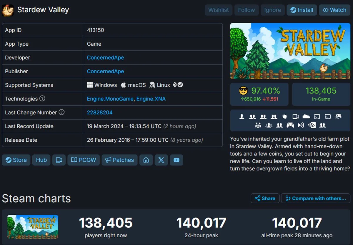Stardew Valley побила рекорд по пиковому онлайну в Steam благодаря новому патчу - фото 1
