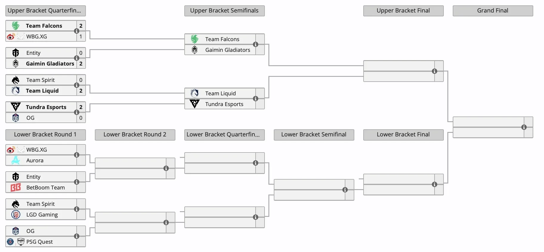 Team Spirit и OG уступили в первом матче плей-офф Riyadh Masters 2024 по Dota 2 - фото 1