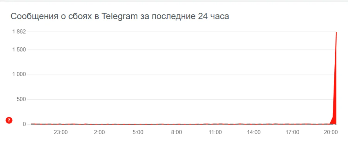 Пользователи обнаружили сбой в работе Telegram - фото 1