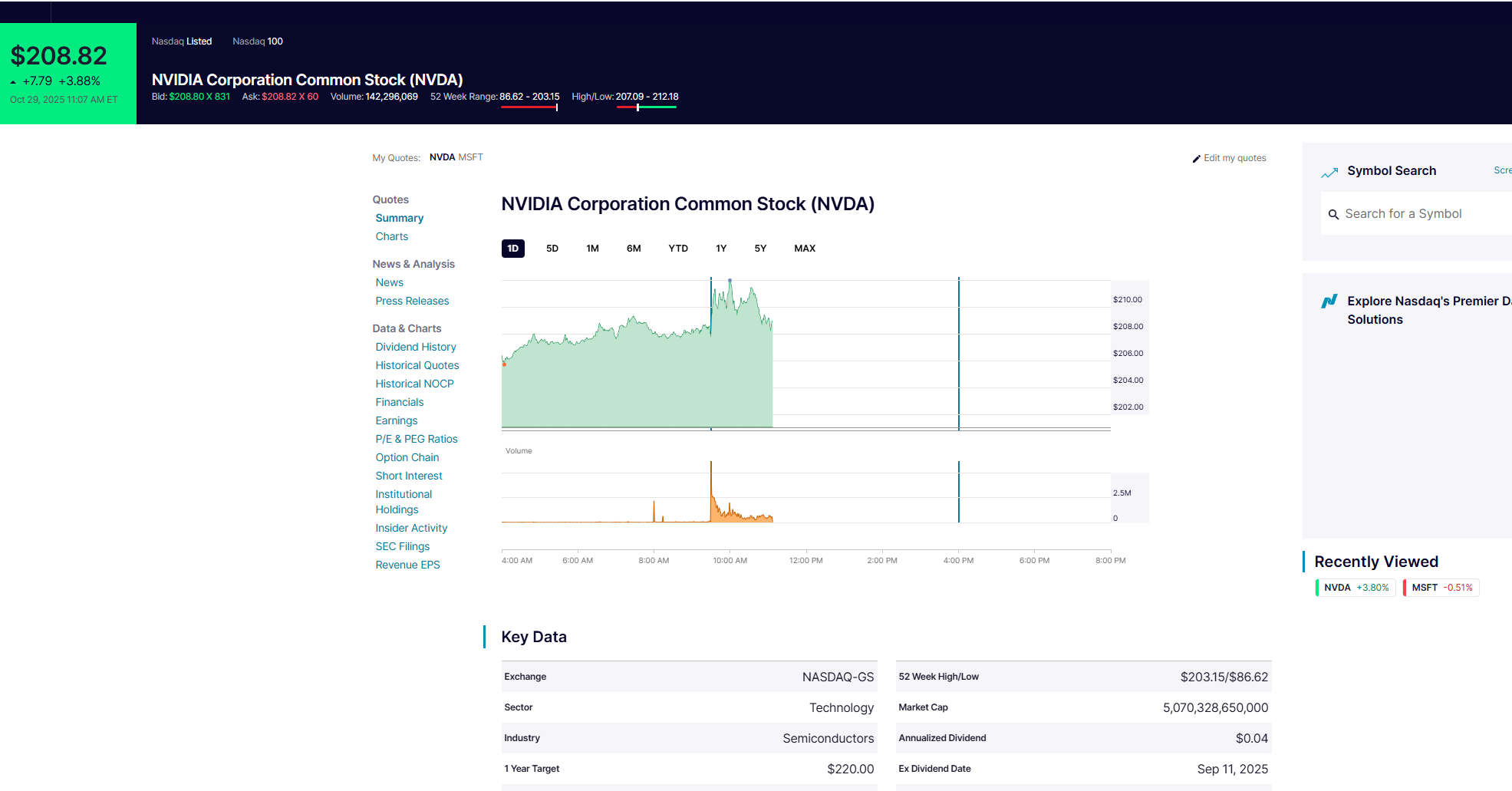 Капитализация Nvidia превысила 5 трлн долларов - изображение 1 Капитализация Nvidia превысила 5 трлн долларов - фото 1