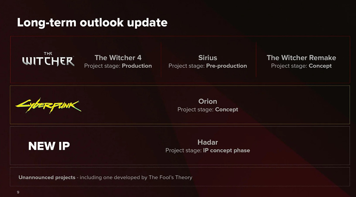 Сиквел Cyberpunk 2077 не выйдет раньше 2030 года, но без игр игроки не останутся - изображение 1 Сиквел Cyberpunk 2077 не выйдет раньше 2030 года, но без игр игроки не останутся - фото 1