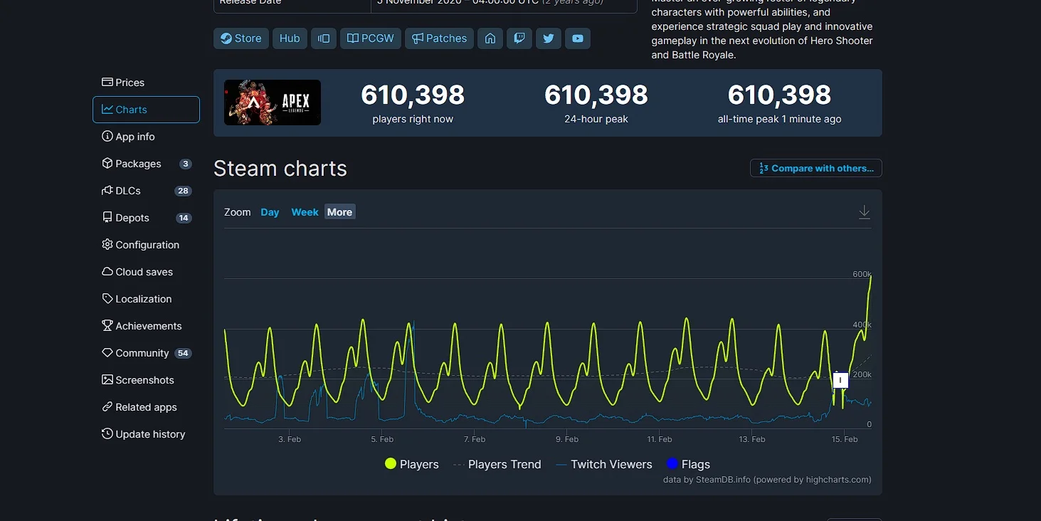 Apex Legends пробила планку в 600 тысяч одновременных игроков в Steam - фото 1