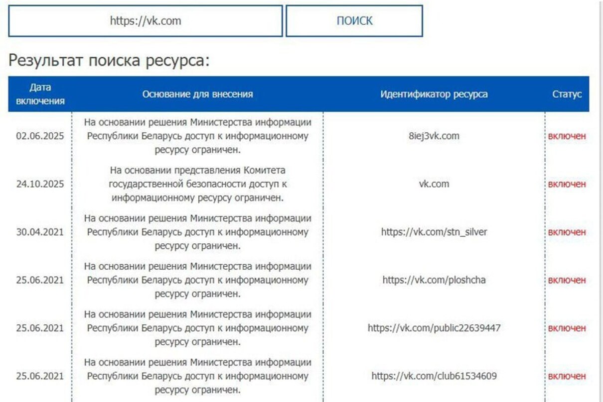 В Беларуси возникли проблемы с доступом к «ВКонтакте» — сервис снова доступен - изображение 1 В Беларуси возникли проблемы с доступом к «ВКонтакте» — сервис снова доступен - фото 1