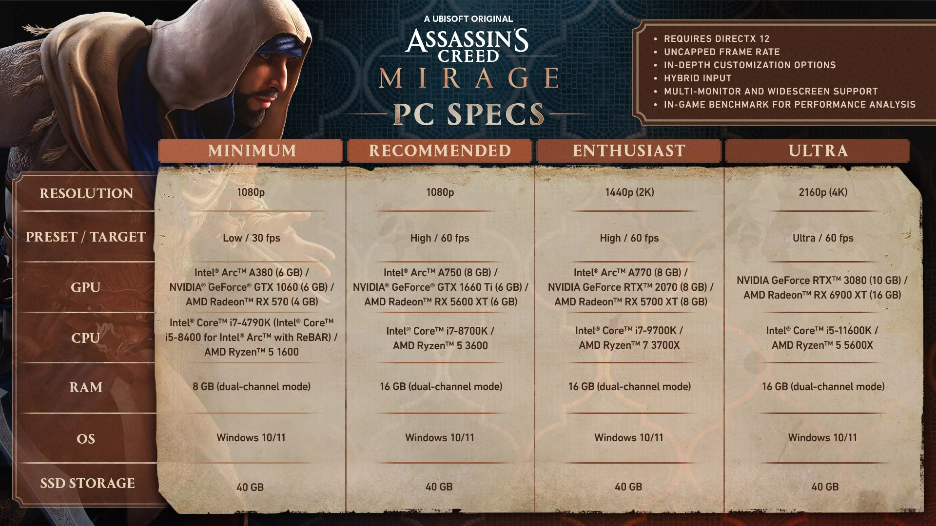 Для запуска Assassinʼs Creed Mirage потребуется видеокарта не слабее GTX 1060 - фото 1