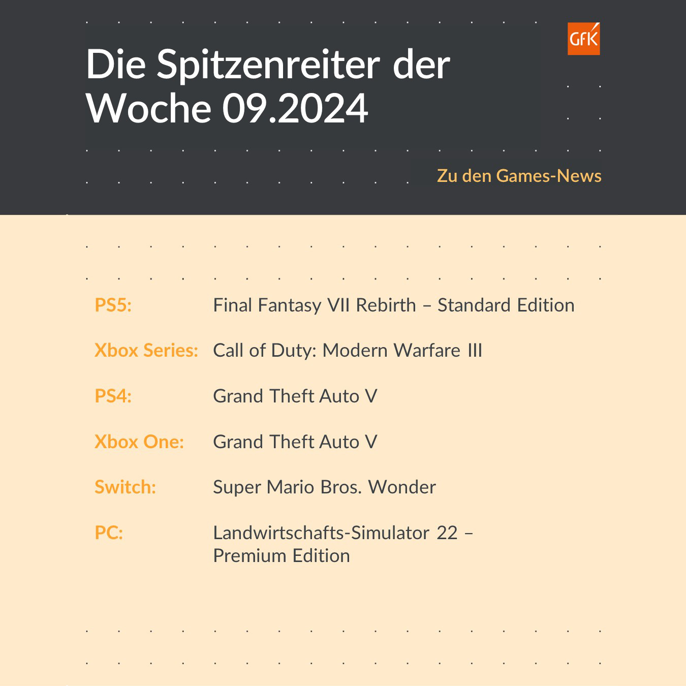 Final Fantasy 7 Rebirth заняла первую строчку в чартах Японии и Германии - фото 1