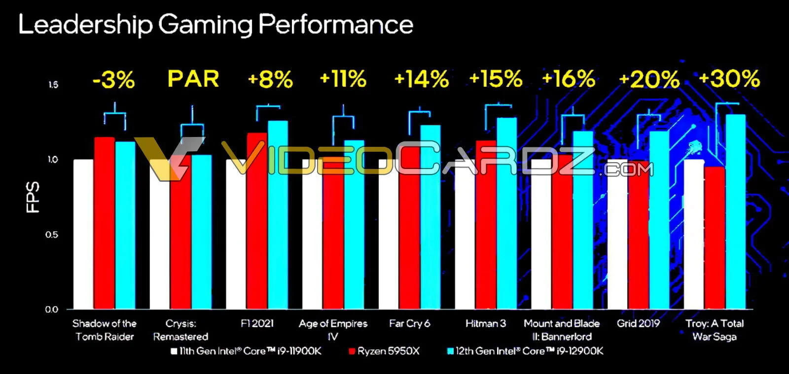 Цены и характеристики процессоров Intel Alder Lake утекли в сеть до анонса - фото 2