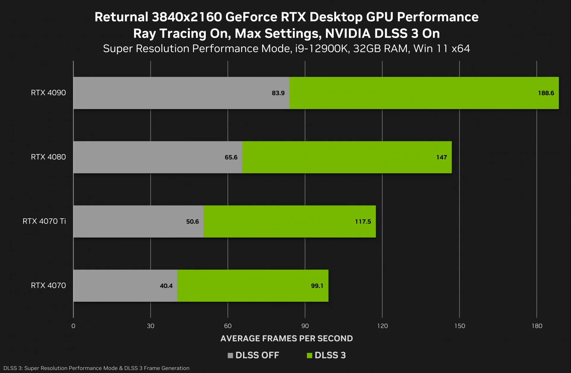 В PC-версию Returnal добавили поддержку Nvidia DLSS 3 - фото 1
