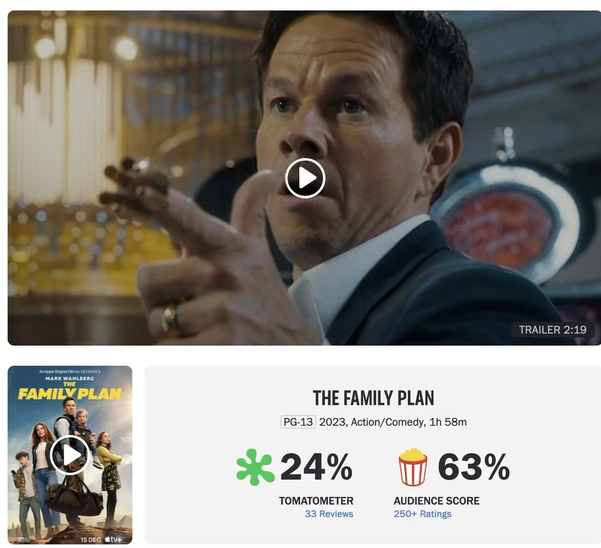 Рейтинг критиков и зрителей на сайте Rotten Tomatoes