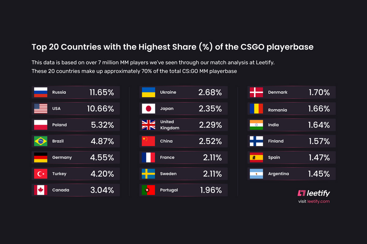 Петиция с требованием отключить Steam в России набрала более 22 тысяч подписей - фото 1