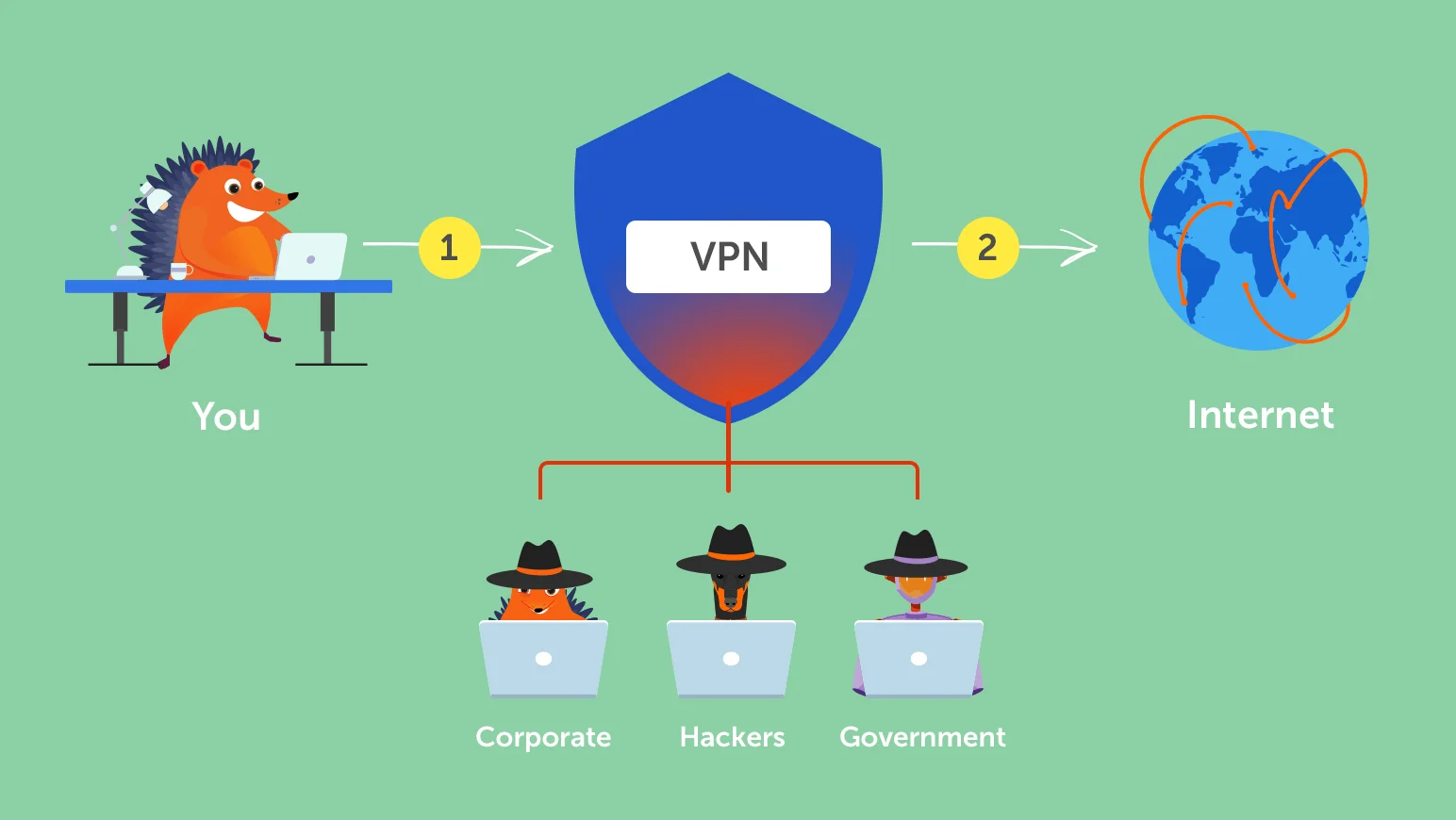 Vpn works. VPN. Впн сервисы. VPN картинки. How VPN works.