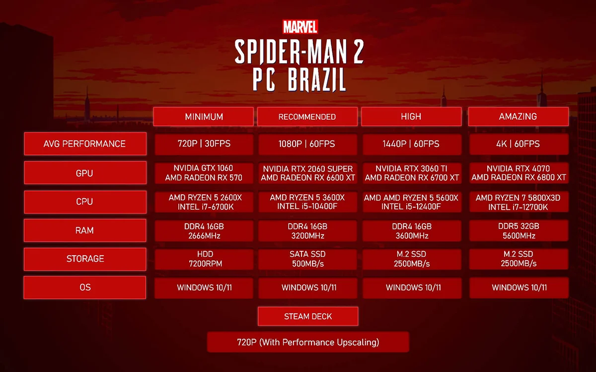 Неофициальный PC-порт Spider-Man 2 оптимизировали и улучшили - фото 1