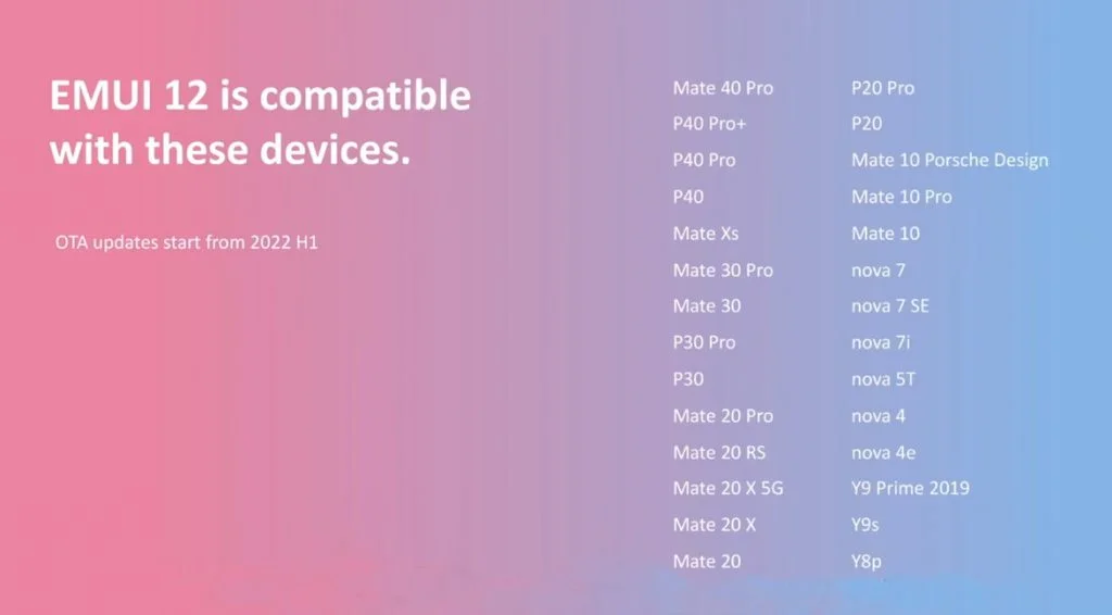 Опубликован список 28 смартфонов Huawei для обновления до глобальной версии EMUI 12 - фото 1