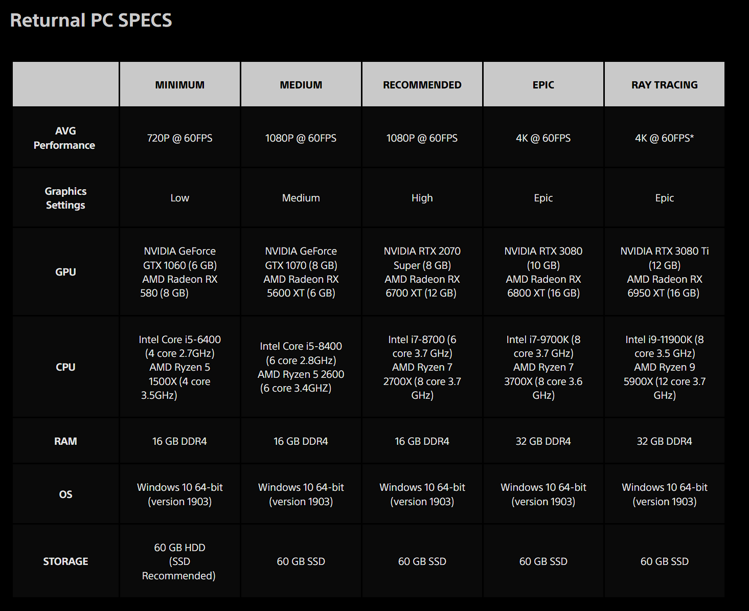 PC-версия Returnal выйдет 15 февраля 2023 года - фото 1