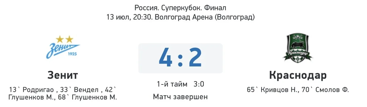 Питерский «Зенит» обыграл «Краснодар» и стал обладателем Суперкубка России 2024 года - фото 2