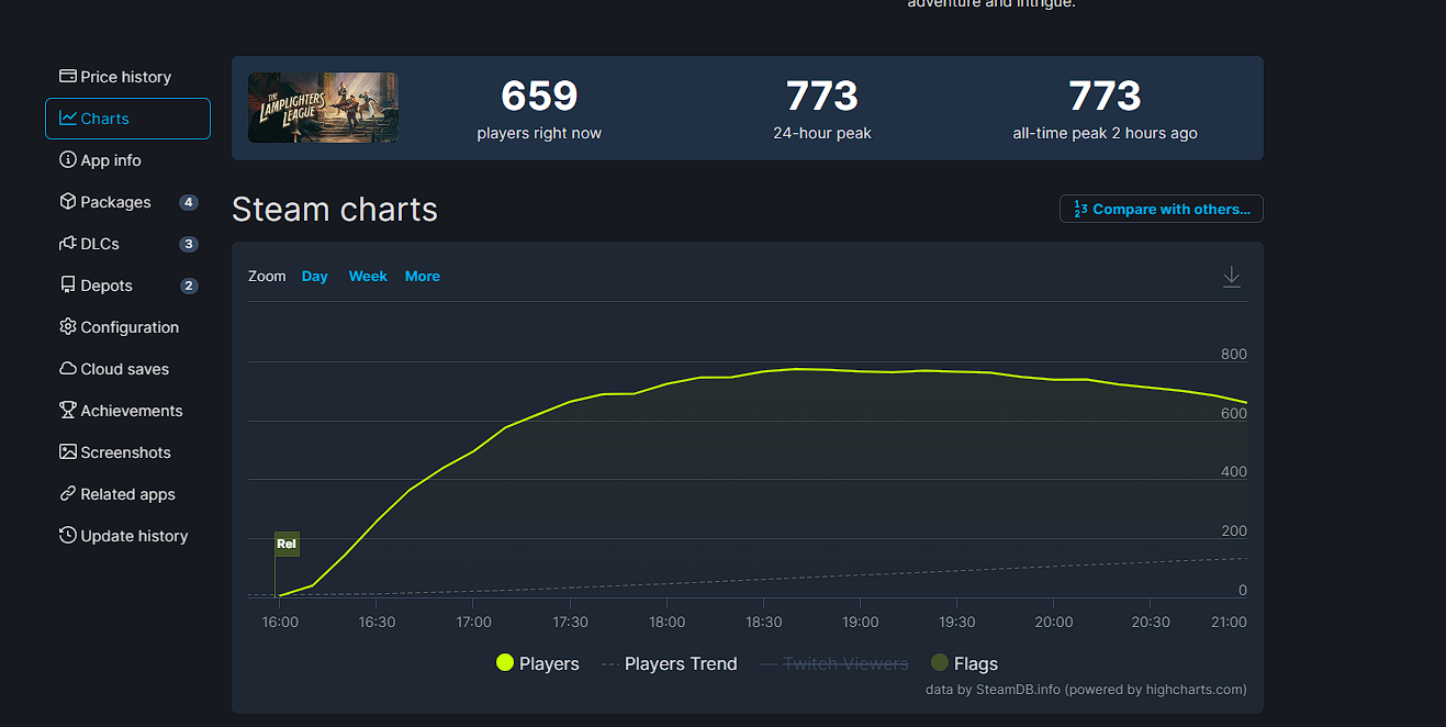 Состоялся релиз тактической стратегии The Lamplighter League - фото 1