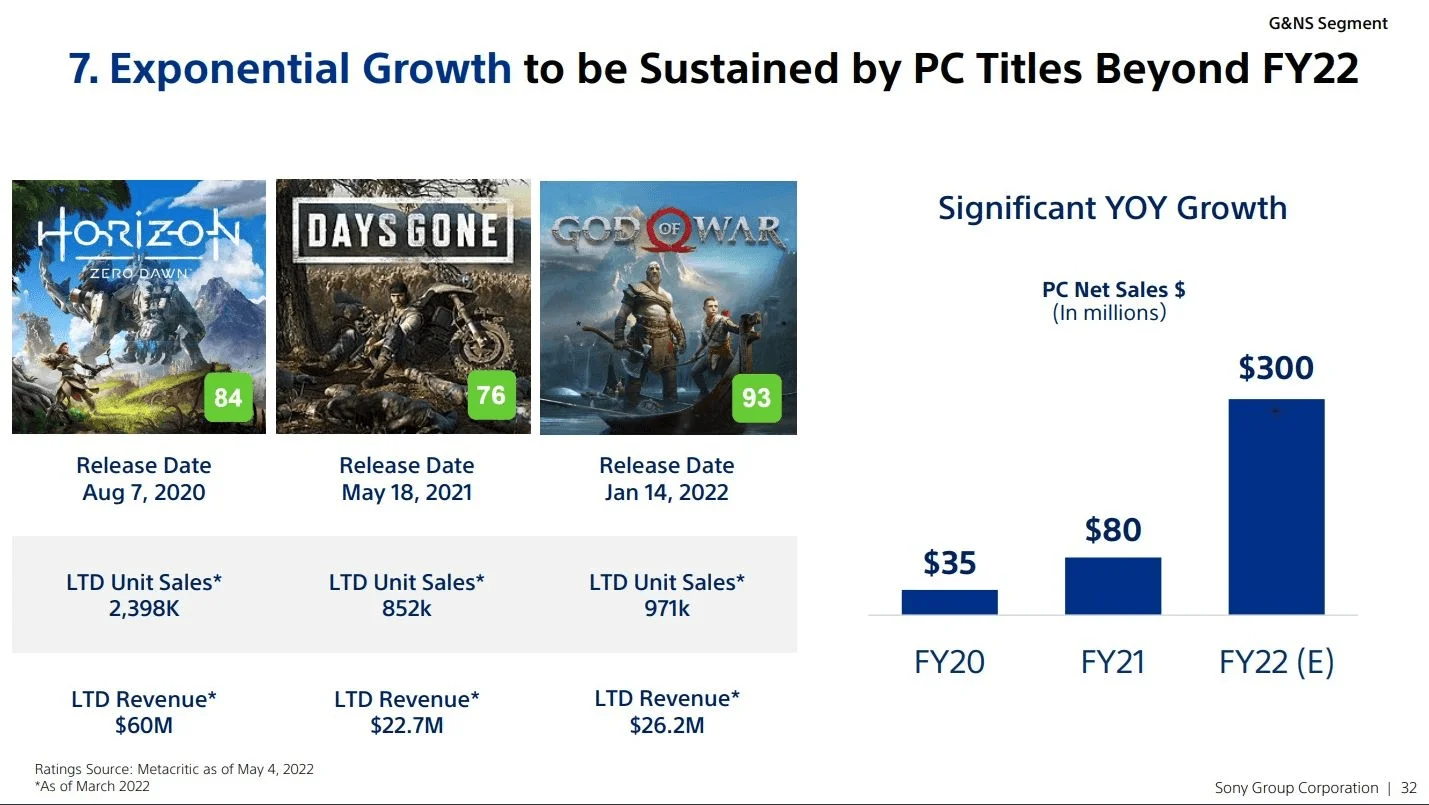 PC-версия God of War за два месяца продалась тиражом почти в миллион копий - фото 1