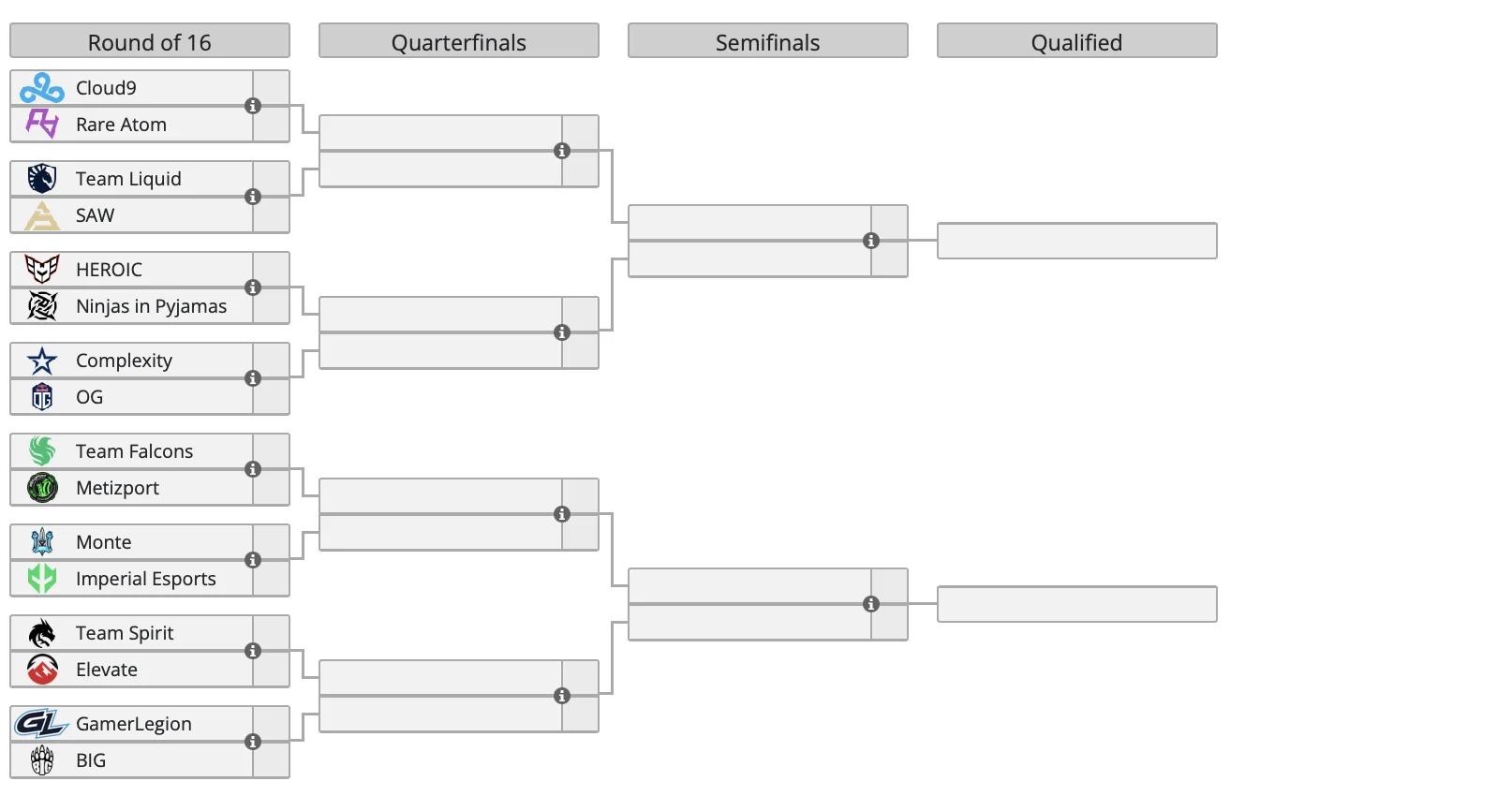 Сегодня начнётся турнир BLAST Premier Spring Showdown 2024 по Сounter Strike 2 - изображение 1 Сегодня начнётся турнир BLAST Premier Spring Showdown 2024 по Сounter Strike 2 - фото 1