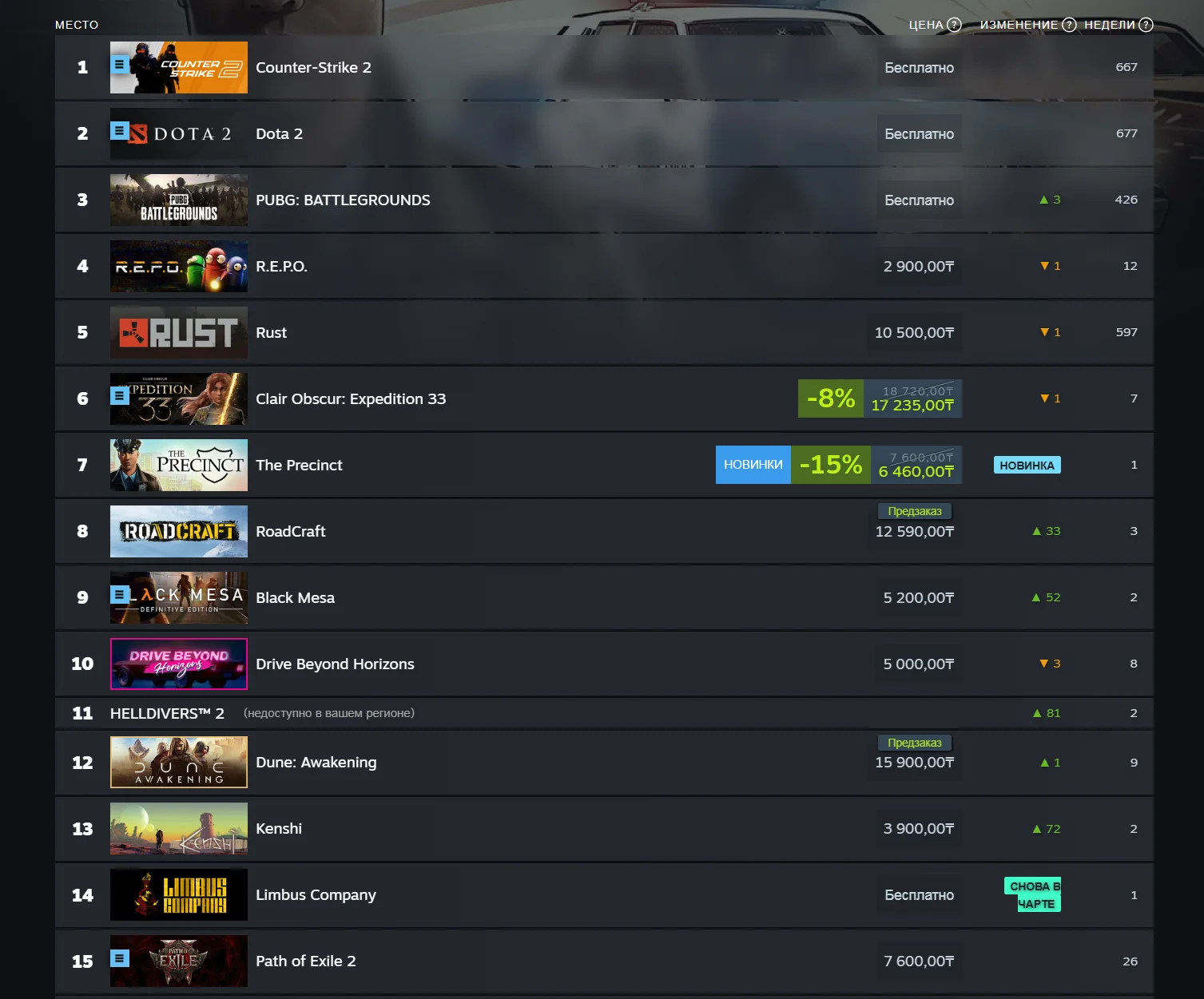 Doom: The Dark Ages сместила Clair Obscur: Expedition 33 с вершины чарта Steam - изображение 1 Doom: The Dark Ages сместила Clair Obscur: Expedition 33 с вершины чарта Steam - фото 1