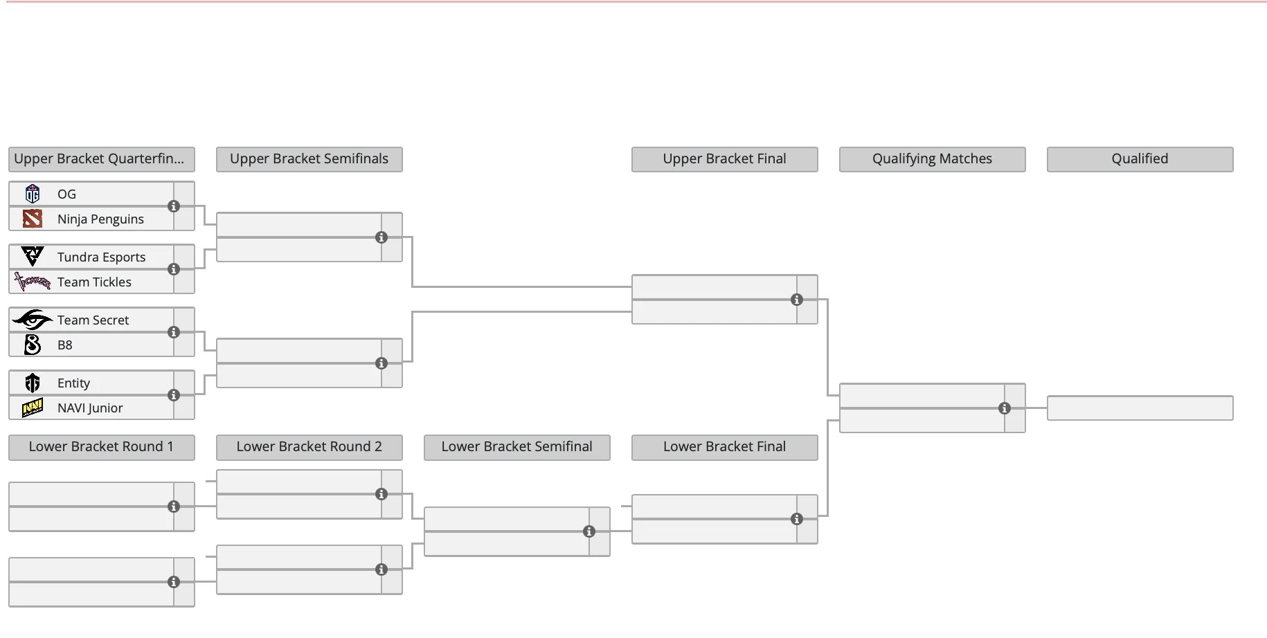 Yellow Submarine попала в закрытый отбор ESL One Birmingham по Dota 2 - изображение 2 Yellow Submarine попала в закрытый отбор ESL One Birmingham по Dota 2 - фото 2