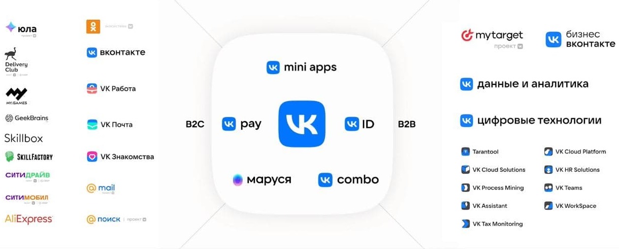 Mail.ru Group сменила название на VK - фото 1