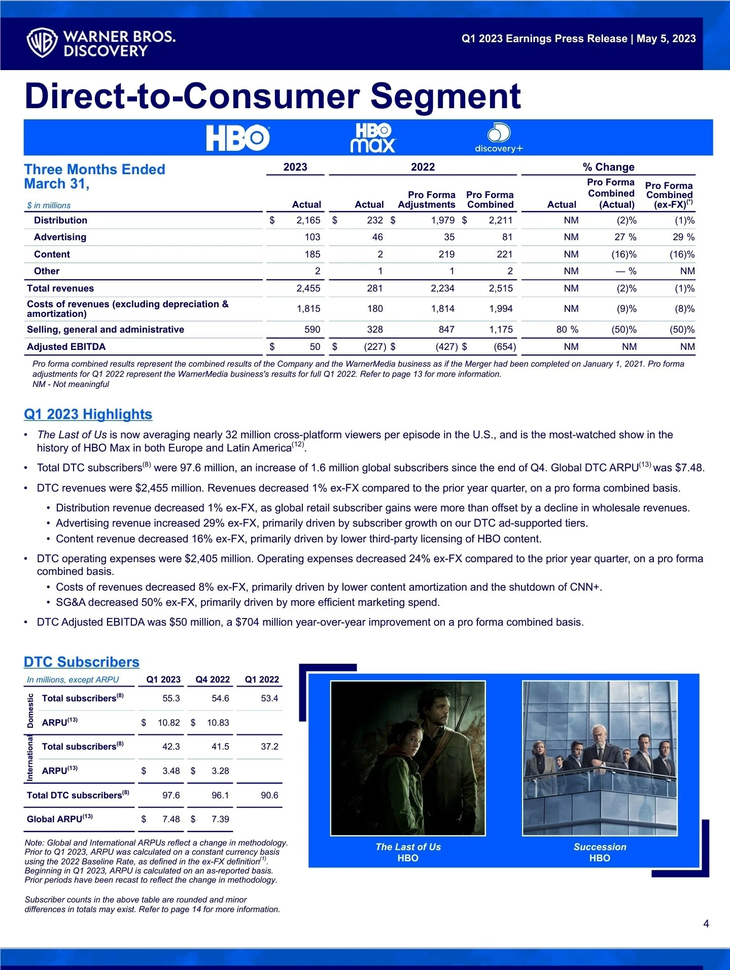 Сериал The Last of Us стал самым популярным шоу HBO в Европе и Латинской Америке - фото 1