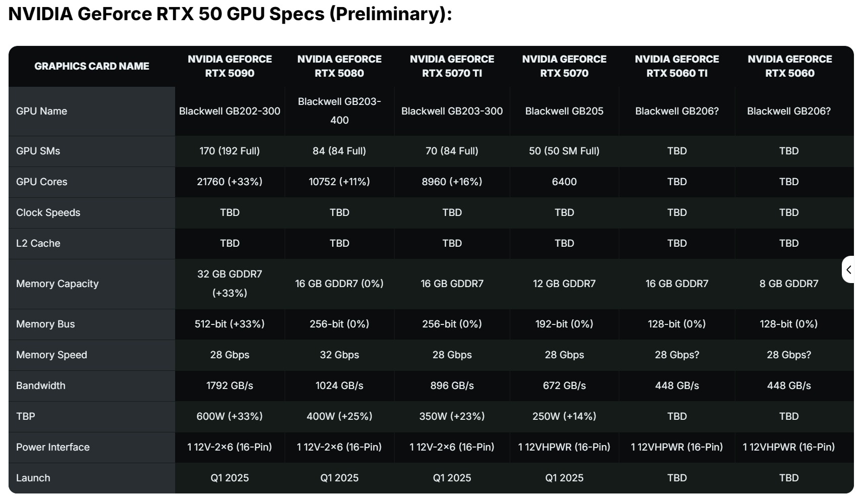 СМИ: у GeForce RTX 5060 будет 8 Гб видеопамяти, у RTX 5060 Ti — 16 Гб - изображение 1 СМИ: у GeForce RTX 5060 будет 8 Гб видеопамяти, у RTX 5060 Ti — 16 Гб - фото 1
