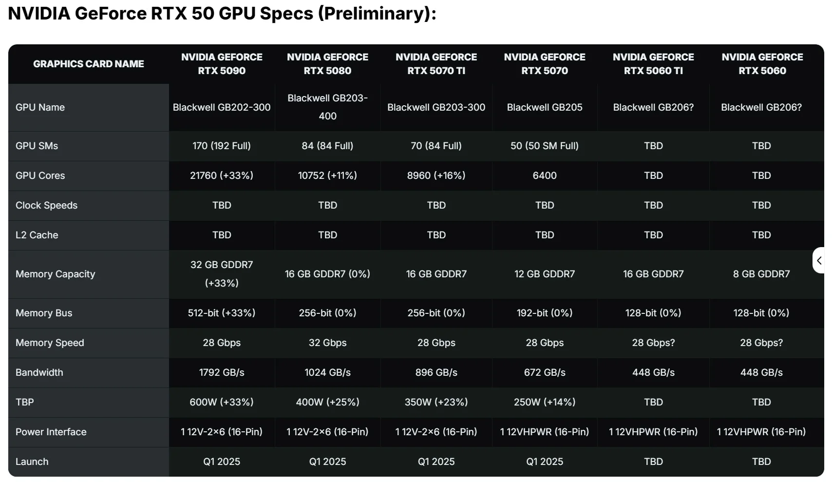 СМИ: у GeForce RTX 5060 будет 8 Гб видеопамяти, у RTX 5060 Ti — 16 Гб - фото 1