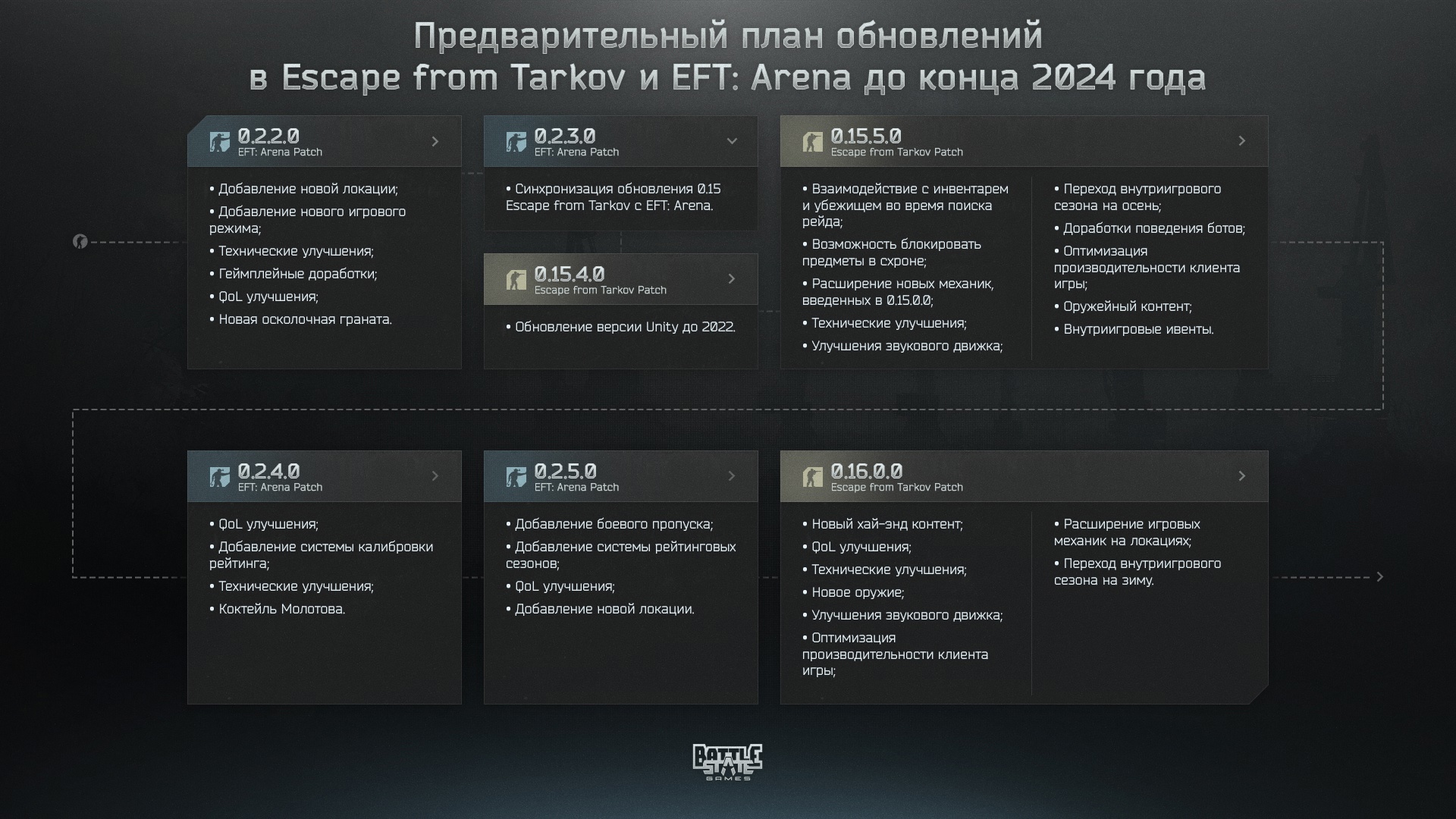 В Escape From Tarkov: Arena стартовали первые бесплатные выходные - изображение 1 В Escape From Tarkov: Arena стартовали первые бесплатные выходные - фото 1