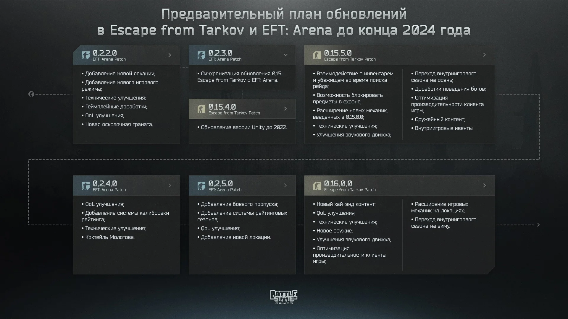 В Escape From Tarkov: Arena стартовали первые бесплатные выходные - фото 1