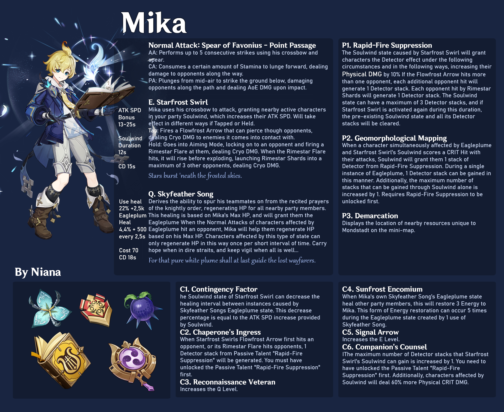 В сеть утёк геймплей героя по имени Мика из Genshin Impact - фото 1