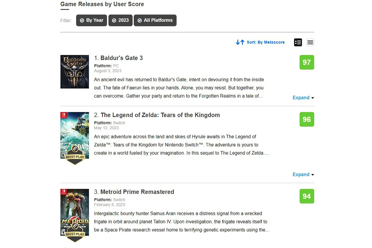 Baldurs Gate 3 стала самой высокооценённой критиками игрой 2023 года - фото 1