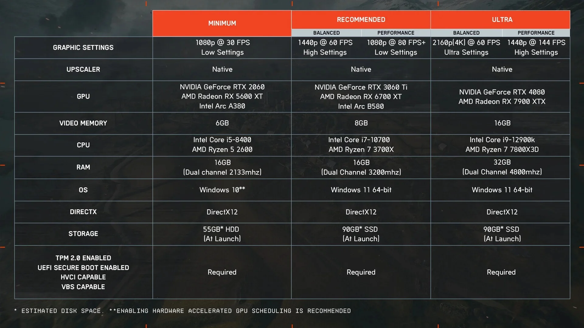 Авторы Battlefield 6 раскрыли, в какое разрешение и FPS они целятся на консолях - изображение 1 Авторы Battlefield 6 раскрыли, в какое разрешение и FPS они целятся на консолях - фото 1