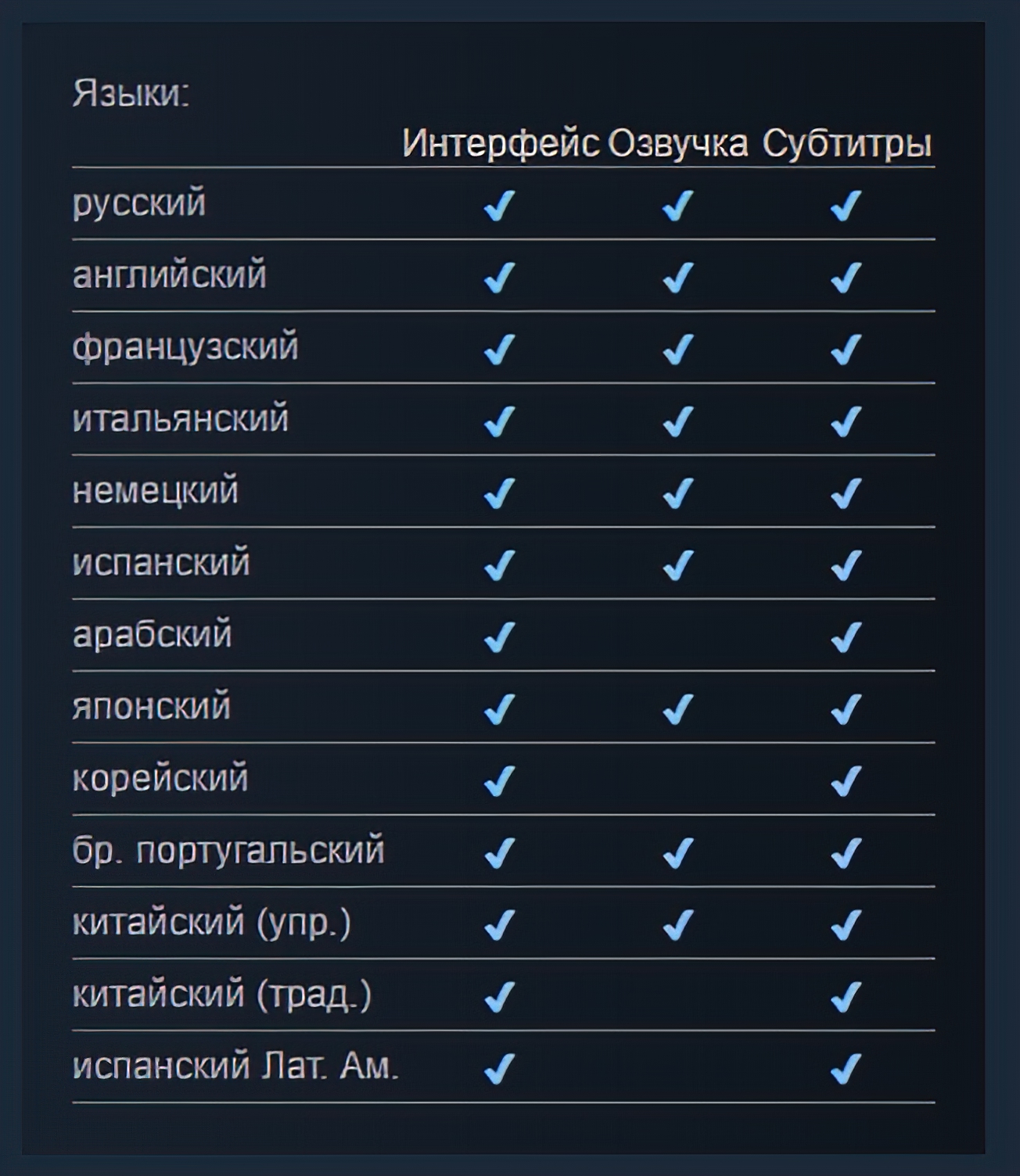 Появились системные требования и подробности локализации ремейка Resident Evil 4 - фото 1