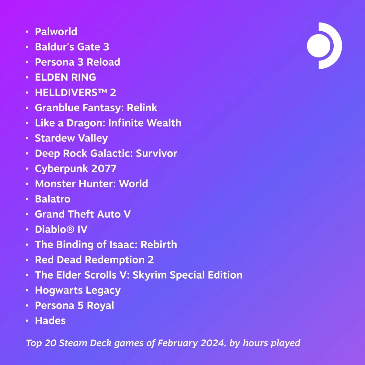 Palworld царствовала на Steam Deck в феврале 2024 года - фото 1