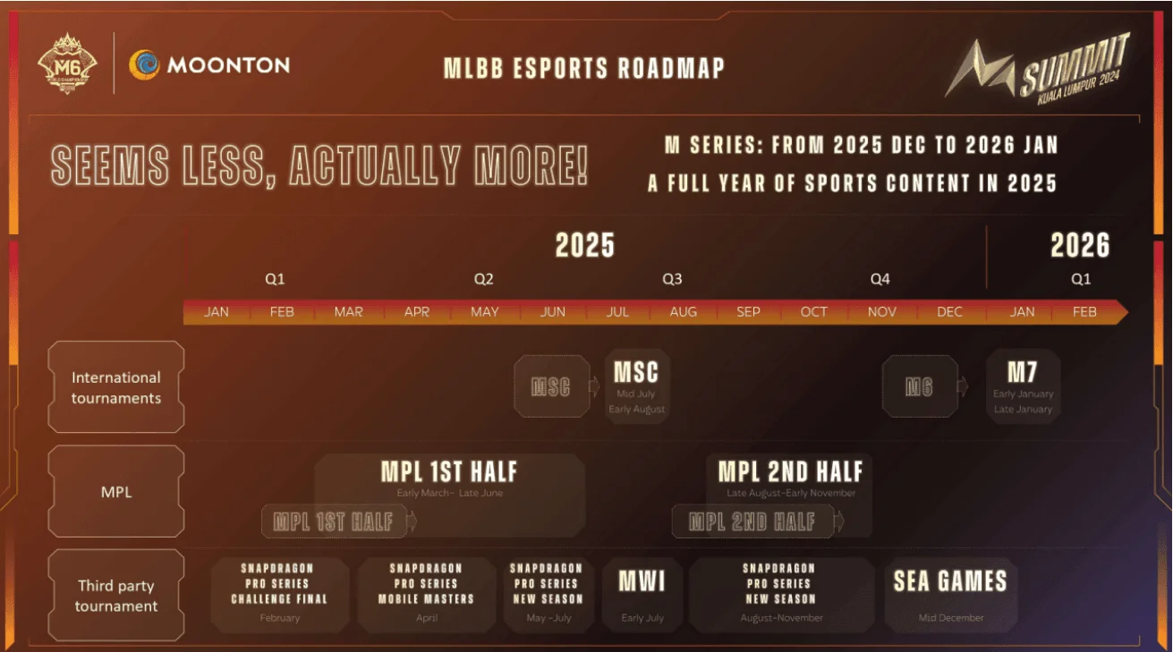 MOONTON Games анонсировала дорожную карту MLBB Esports на 2025 и 2026 годы - фото 1