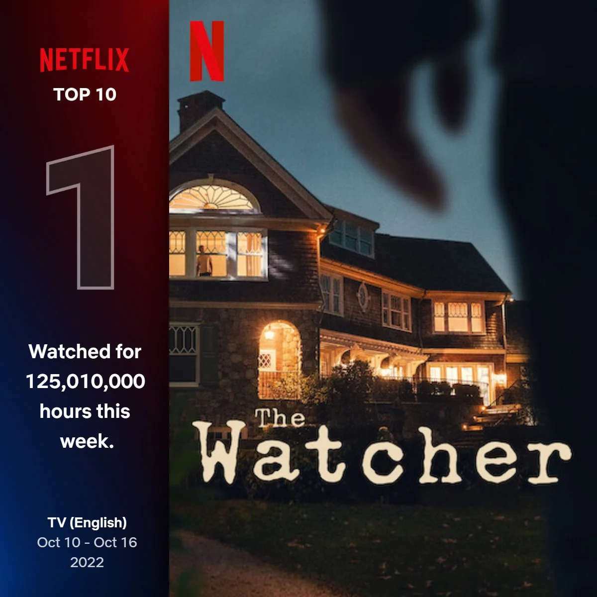 «Наблюдатель» Райана Мёрфи сместил шоу про Джеффри Дамера с вершины топа Netflix - фото 1