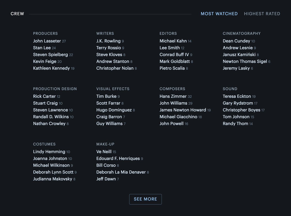 Letterboxd: Убийца Кинопоиска и IMDb — ваш билет в мир настоящих киноманов - фото 7