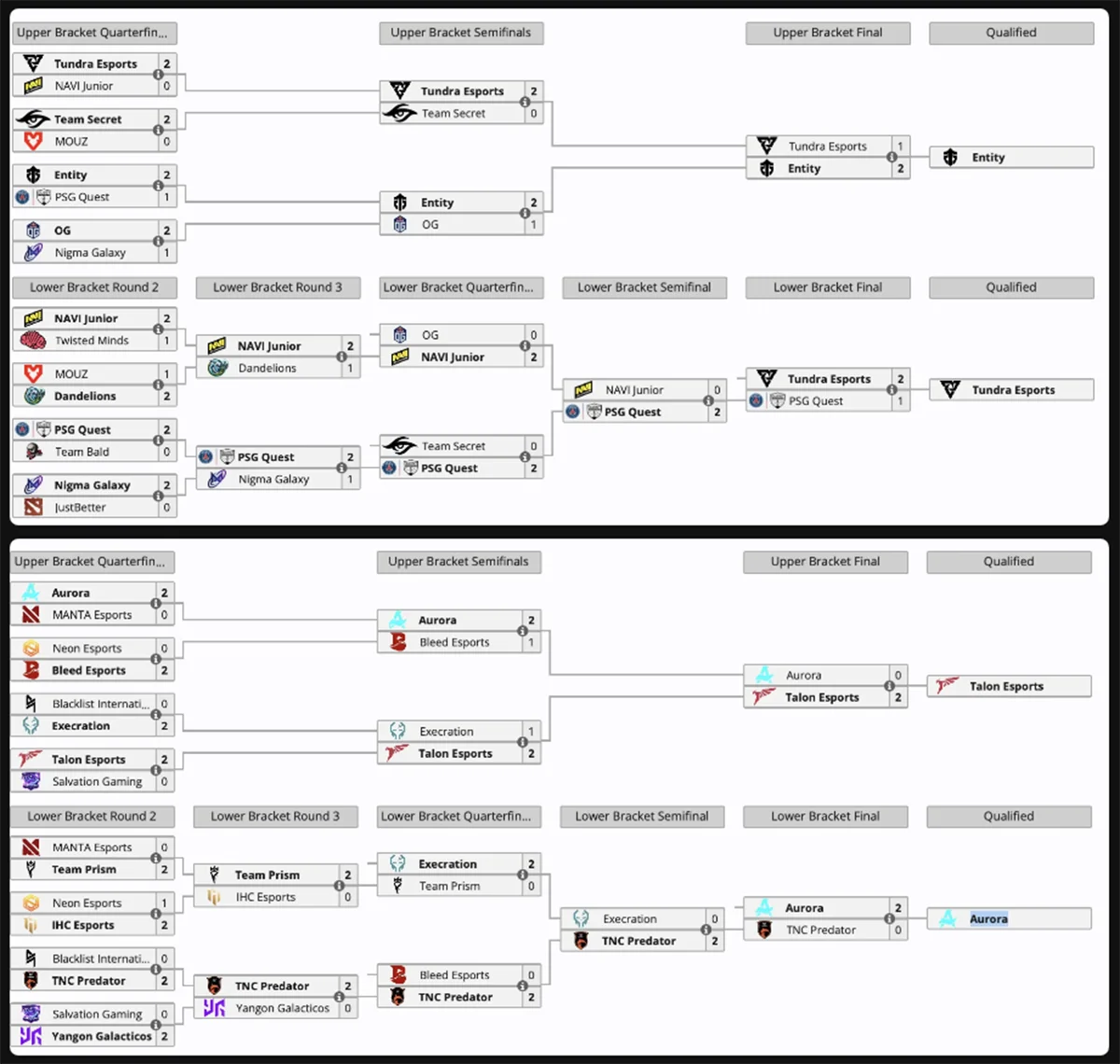 Стали известны все участники турнира The International 2024 по Dota 2 - фото 1