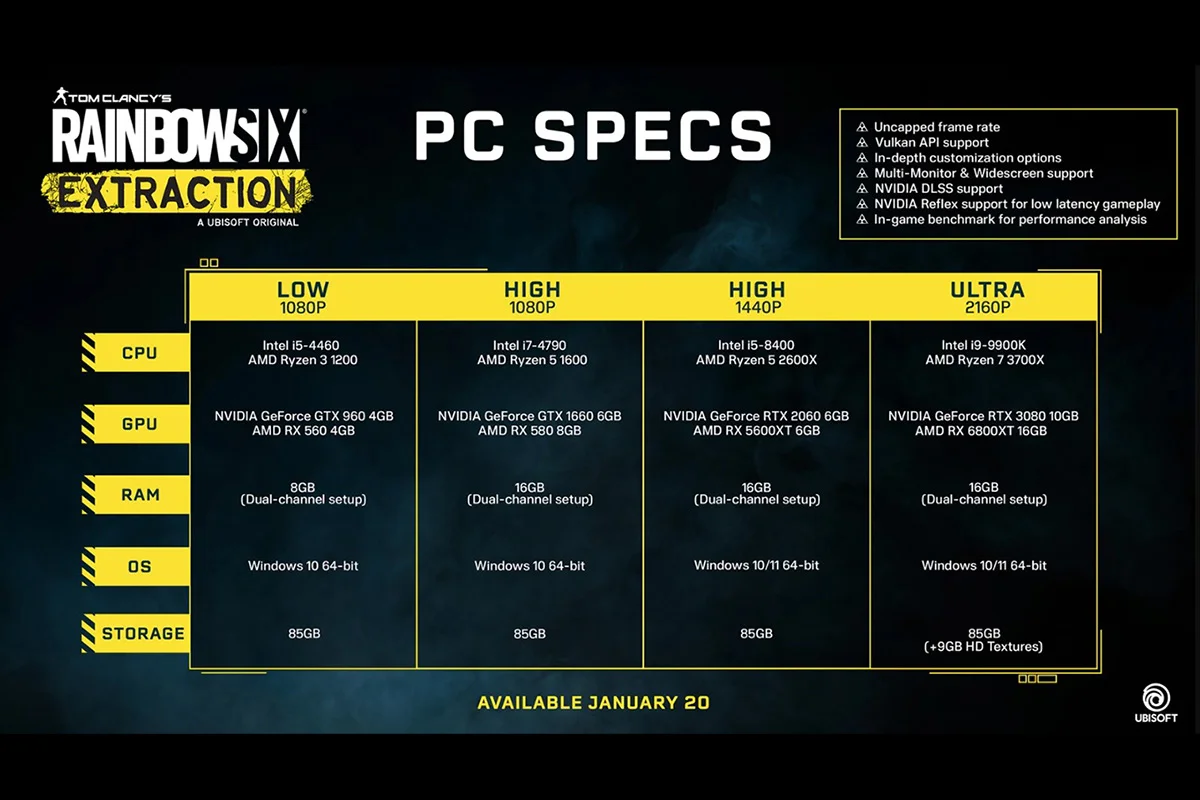 Nvidia показала новый геймплей Rainbow Six Extraction в 4К и с технологиями DLSS - фото 1