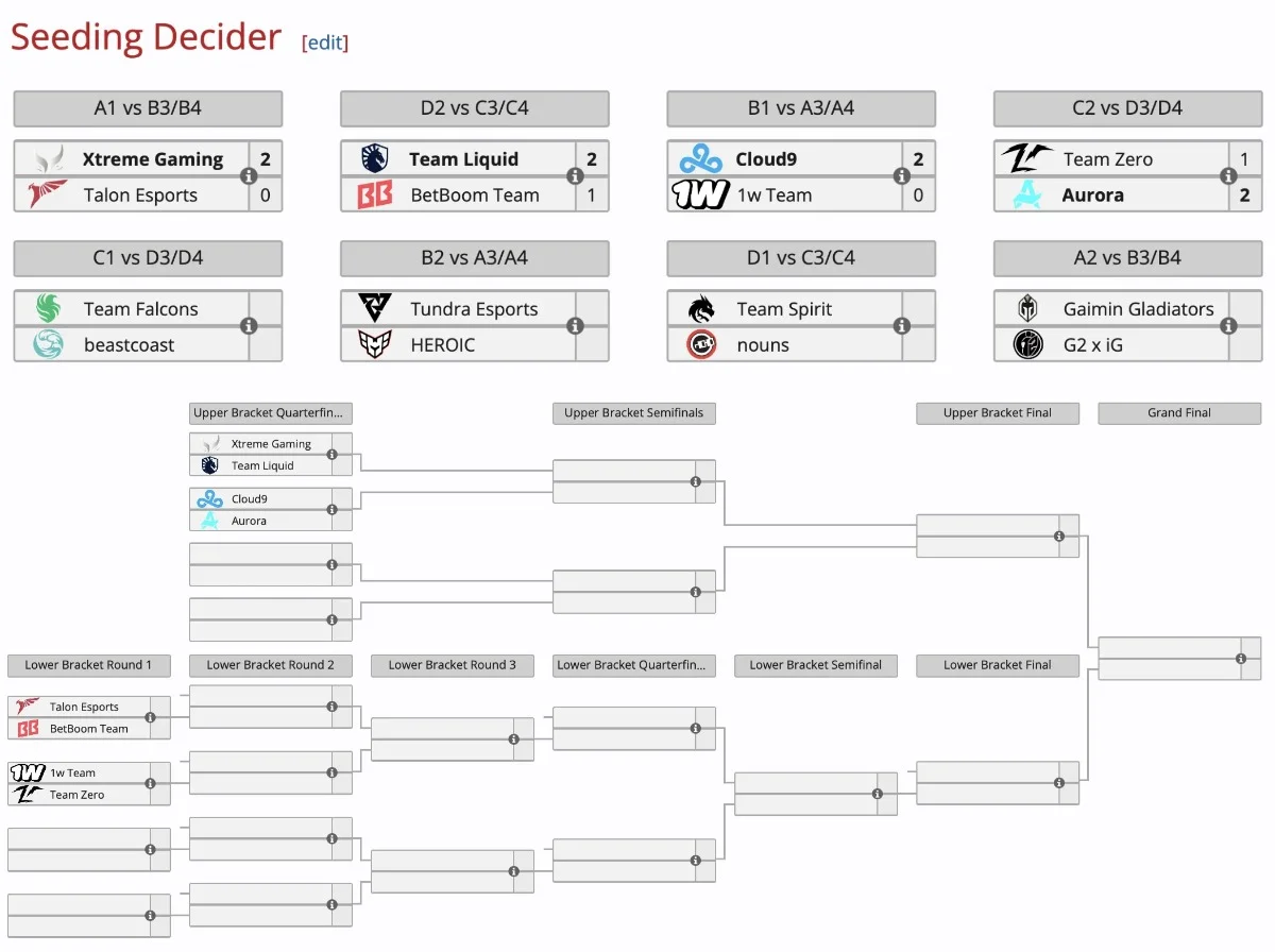 На The International 2024 по Dota 2 прошли первые матчи стадии Seeding Decider - фото 1