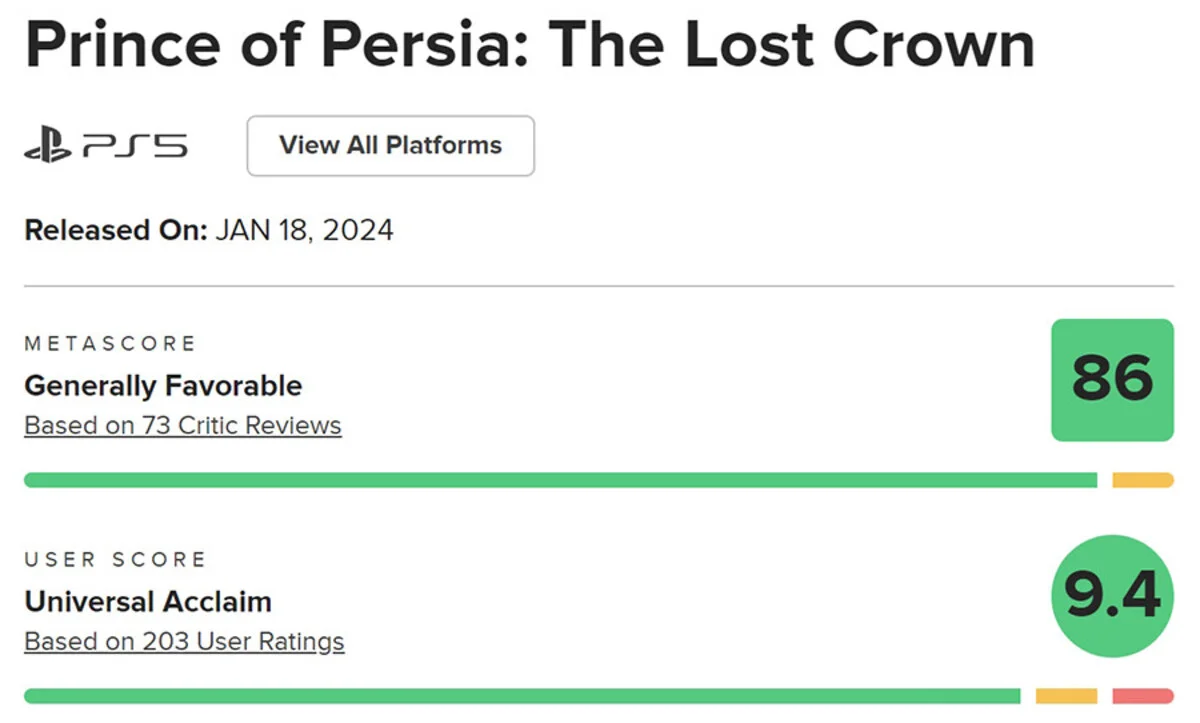 Игроки высоко оценили Prince of Persia The Lost Crown от Ubisoft - фото 1
