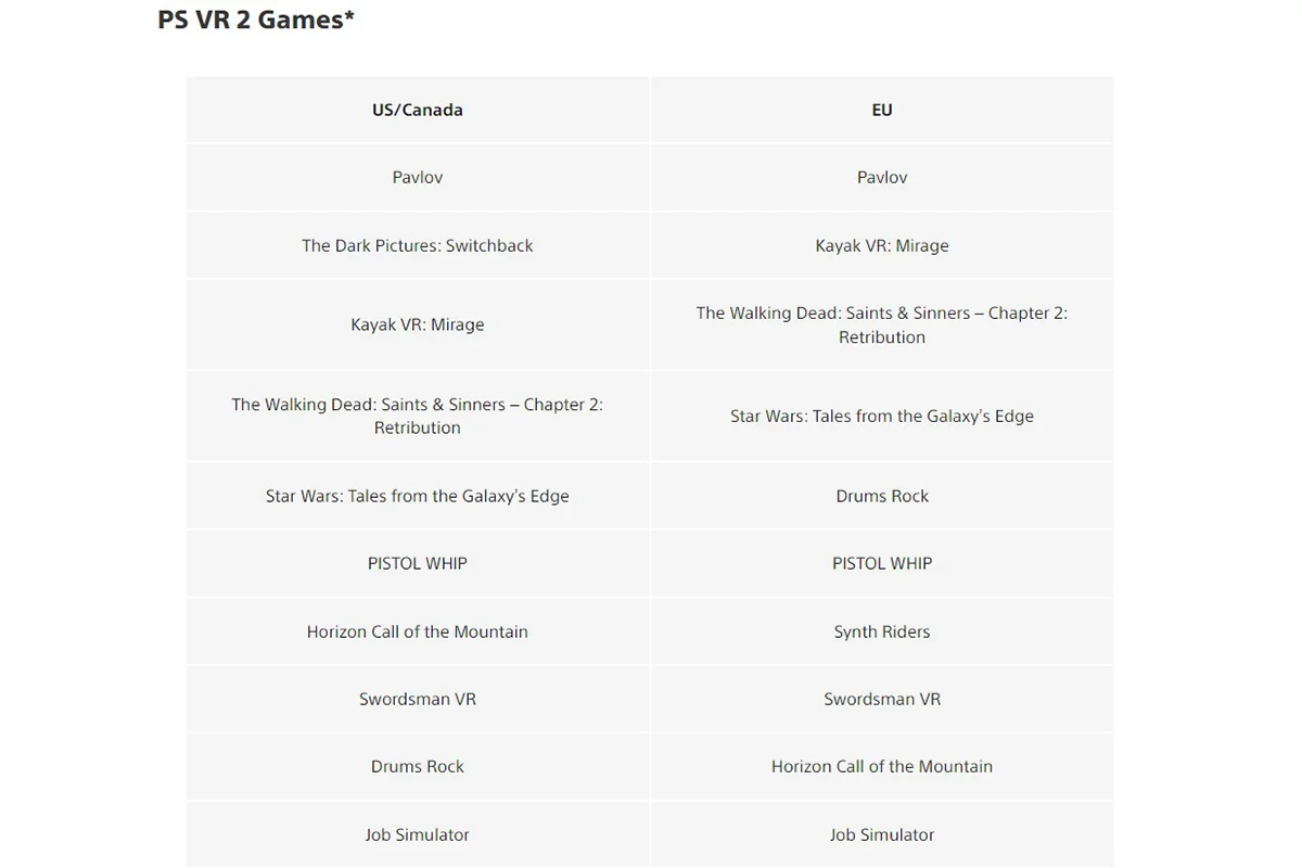 Ремейк Resident Evil 4 и Minecraft вошли в топ популярных игр в PS Store в марте - фото 3