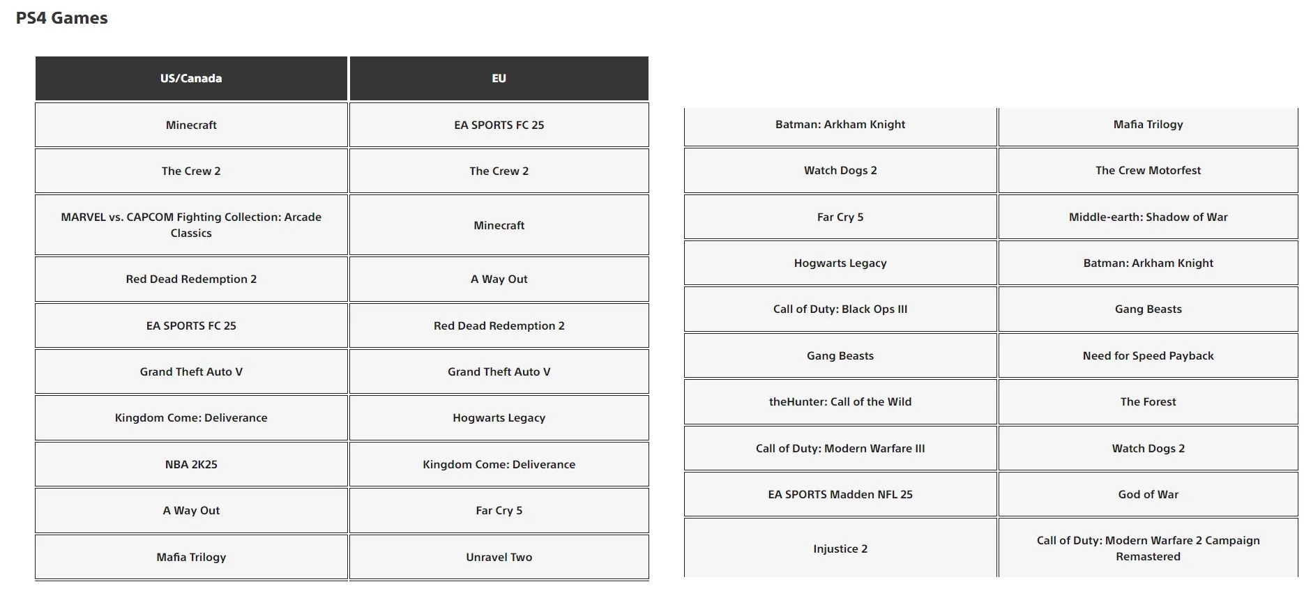 NBA 2K25 и Astro Bot попали в топ-3 загрузок на PlayStation 5 за сентябрь - изображение 2 NBA 2K25 и Astro Bot попали в топ-3 загрузок на PlayStation 5 за сентябрь - фото 2