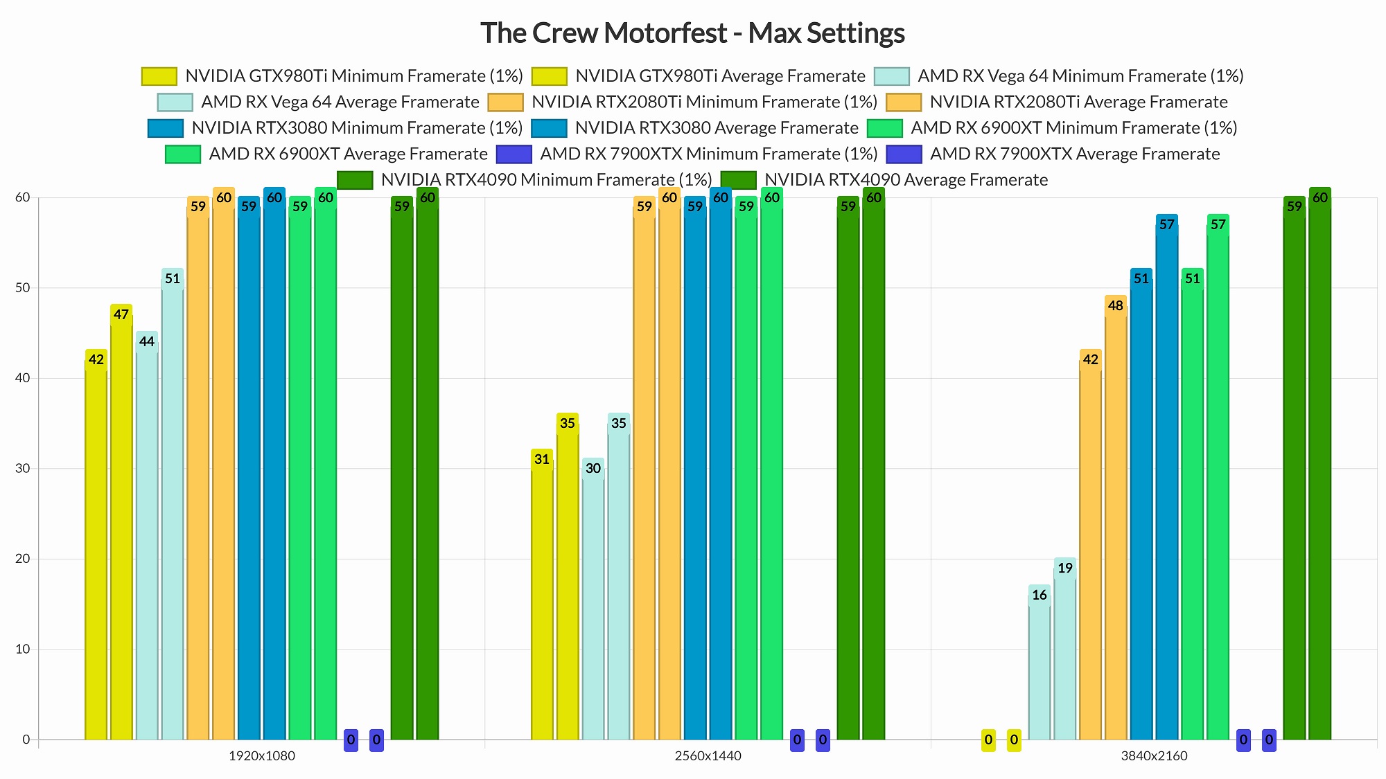 В сети появились тесты производительности PC-версии The Crew Motorfest - фото 2