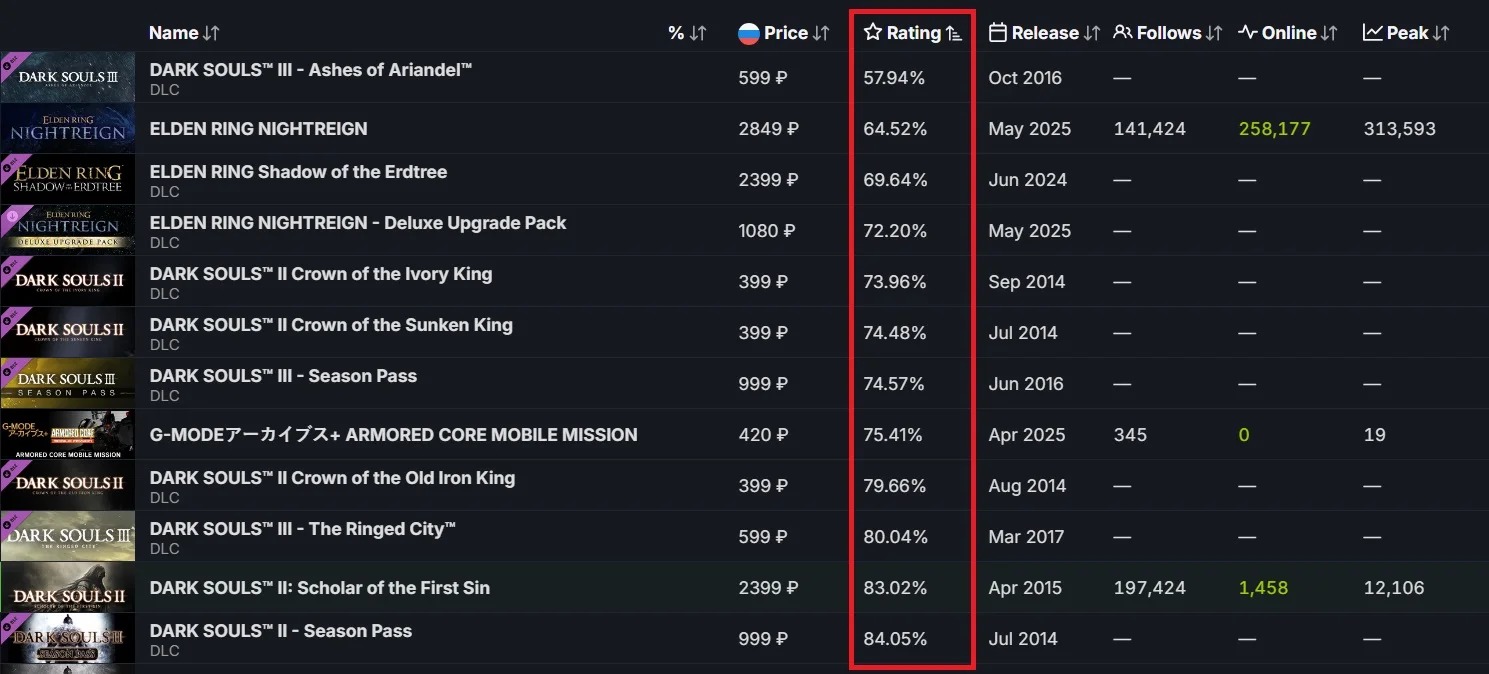 Скриншот SteamDB
