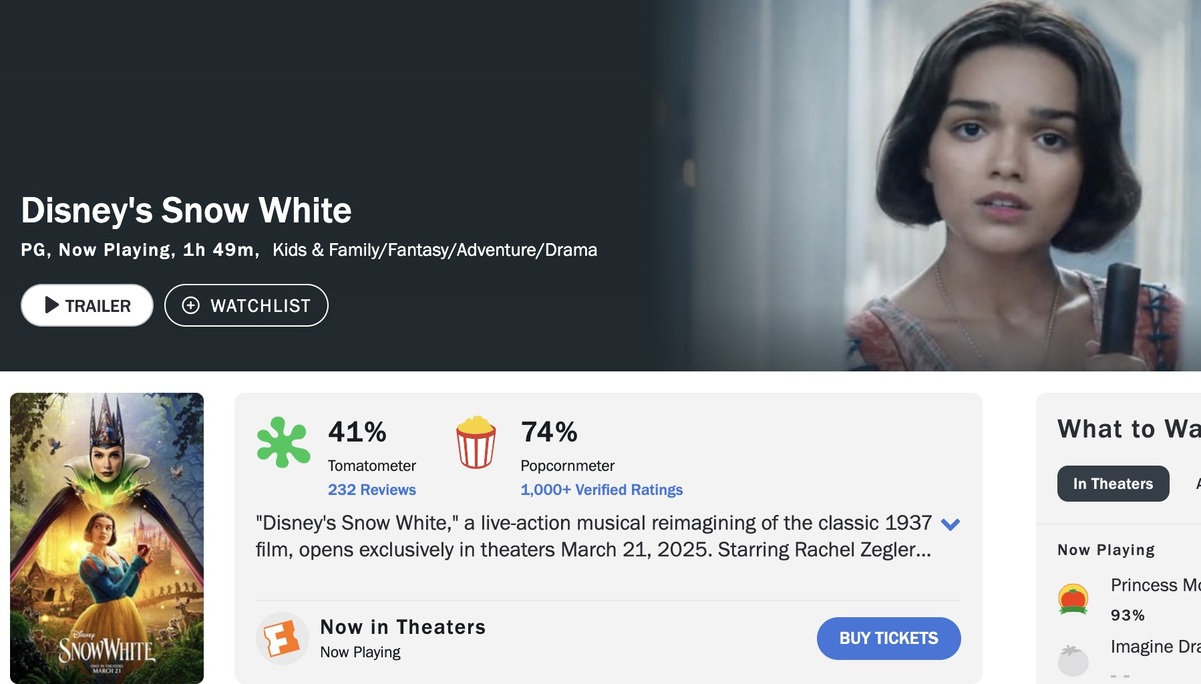 Ремейк «Белоснежки» от Disney опустился на дно — рейтинг на IMDb 1,5 балла из 10 - фото 2