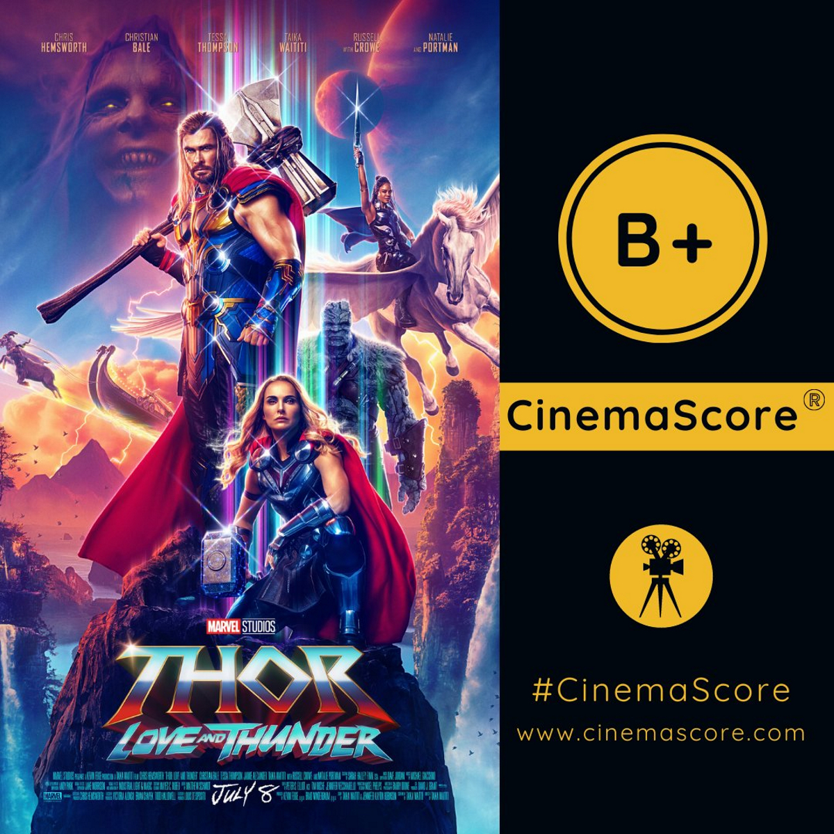 Зрители оценили «Тора: Любовь и гром» на одном уровне с сиквелом «Доктора Стрэнджа» - фото 1