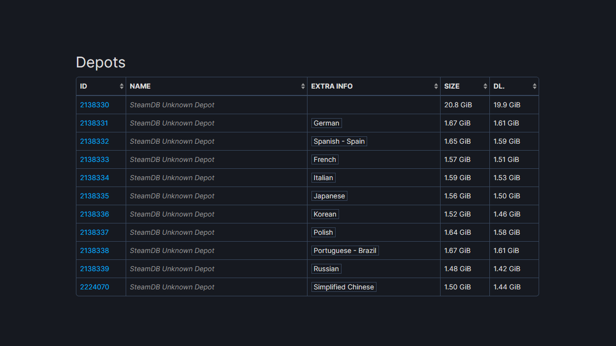 В Cyberpunk 2077: Phantom Liberty обнаружили архив с русской озвучкой - изображение 2 В Cyberpunk 2077: Phantom Liberty обнаружили архив с русской озвучкой - фото 2