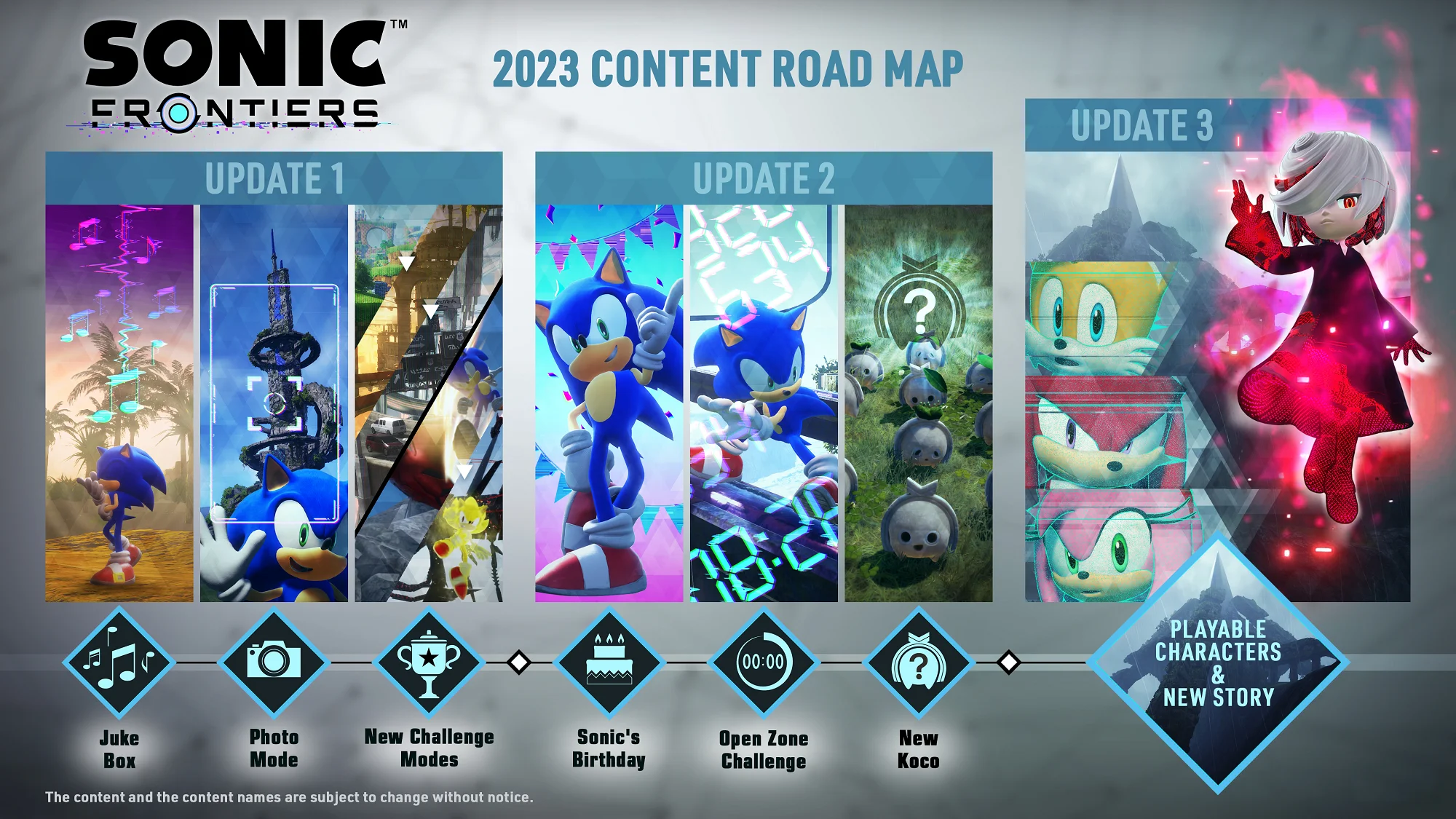 Авторы Sonic Frontiers представили «дорожную карту» обновлений на 2023 год - фото 1